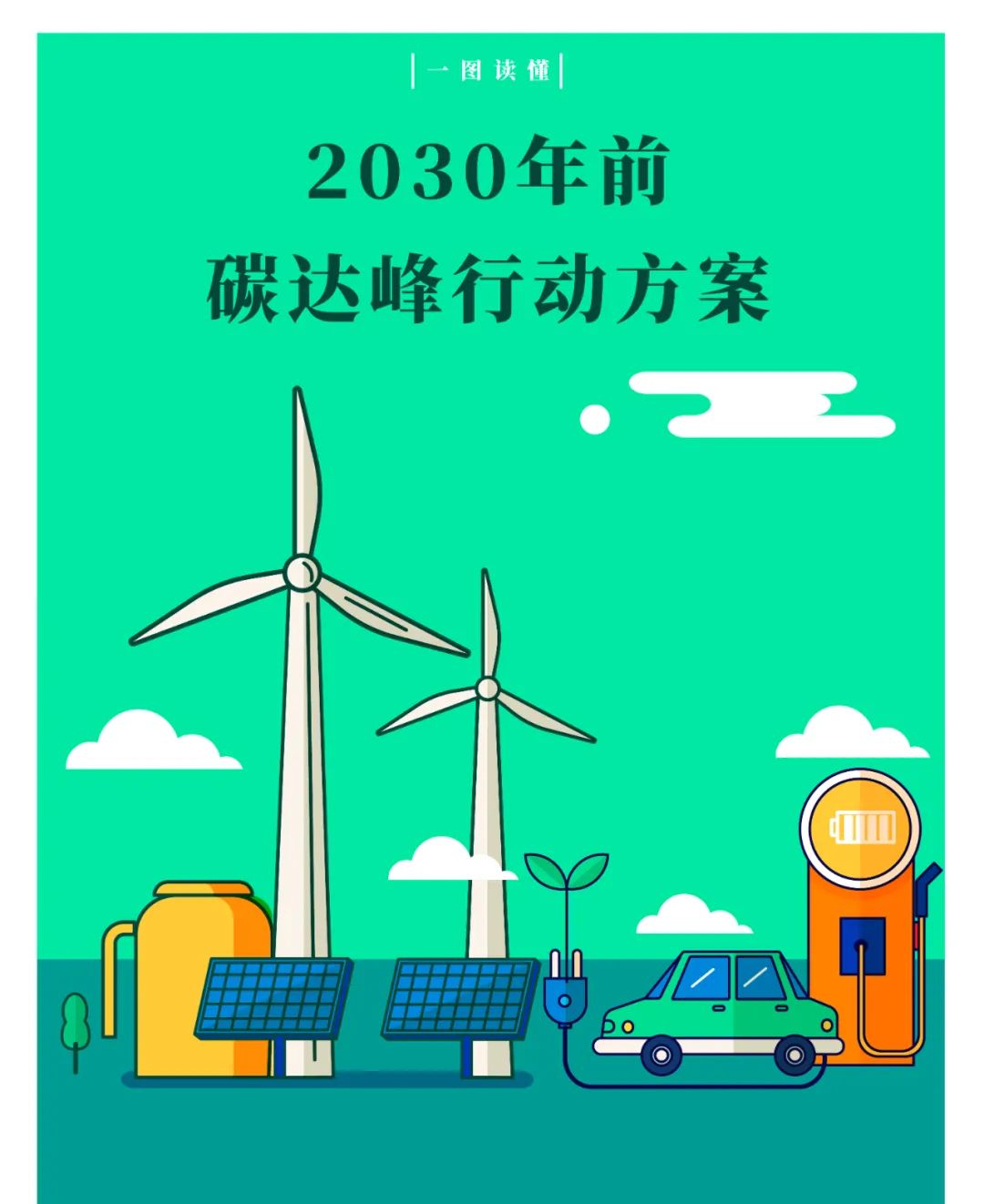 一图读懂 | 2030年前碳达峰行动方案