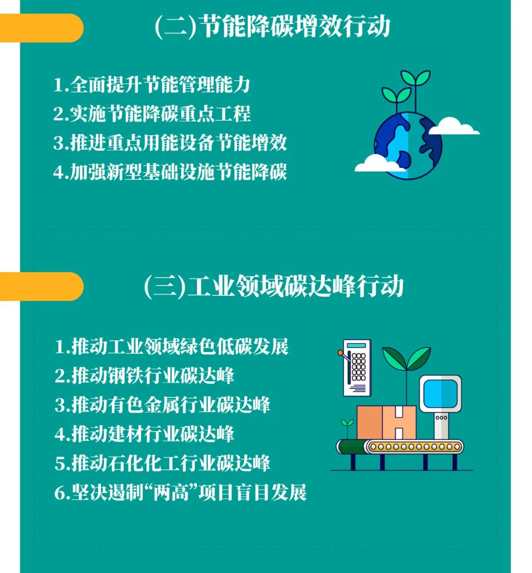 一图读懂 | 2030年前碳达峰行动方案