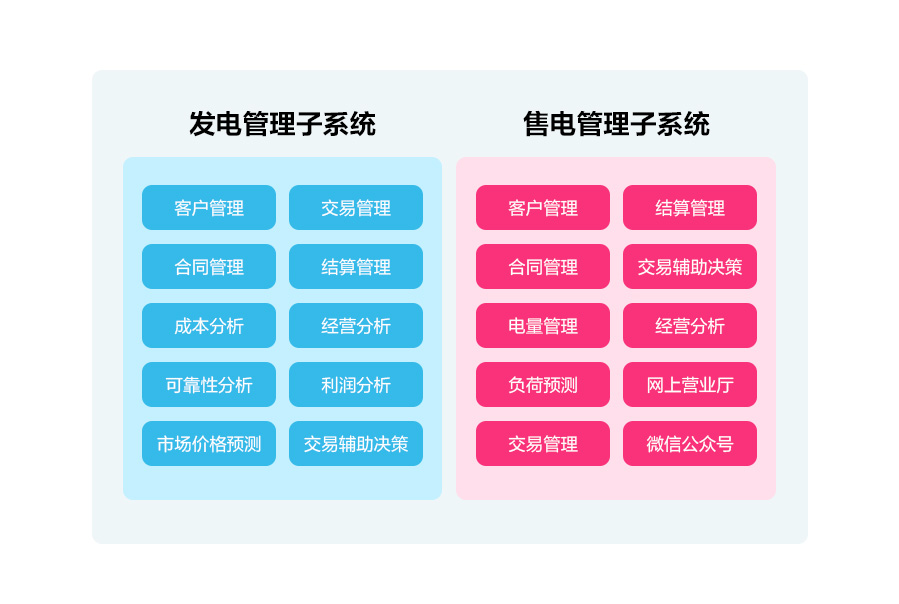 一文读懂深化电价市场化改革，“能涨能跌”将带来哪些影响？