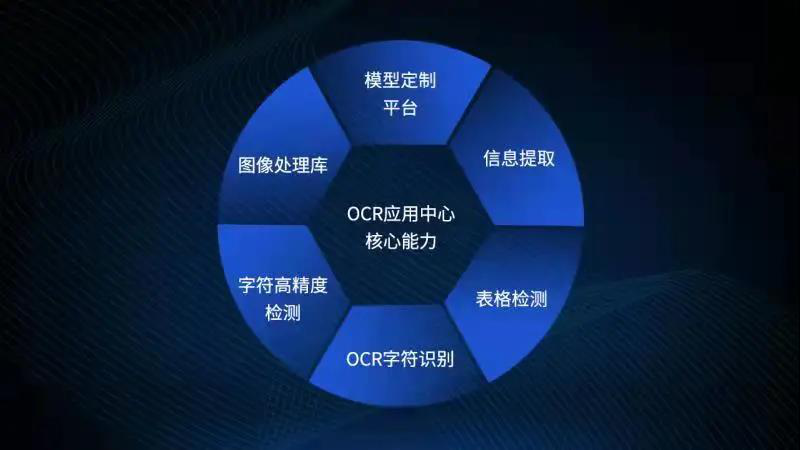 亿万先生软件OCR应用中心通过华为昇腾兼容性认证