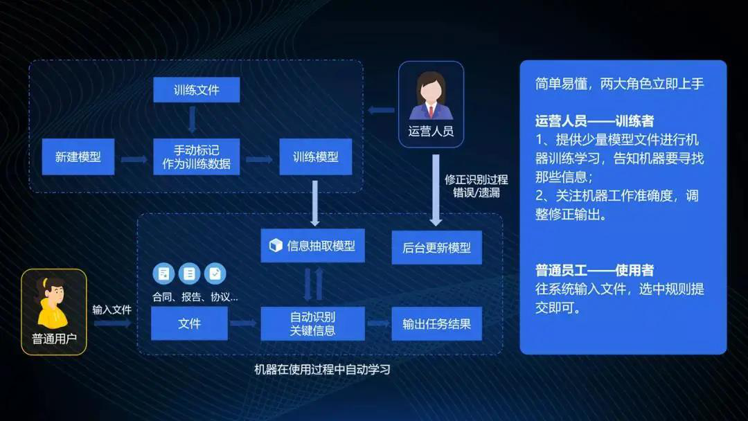 亿万先生软件OCR应用中心通过华为昇腾兼容性认证