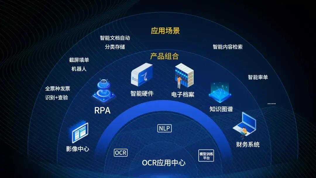 亿万先生软件OCR应用中心通过华为昇腾兼容性认证