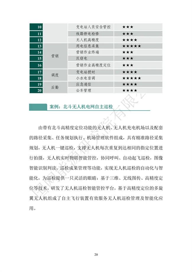 国网能源研究院：能源数字化转型白皮书（2021）