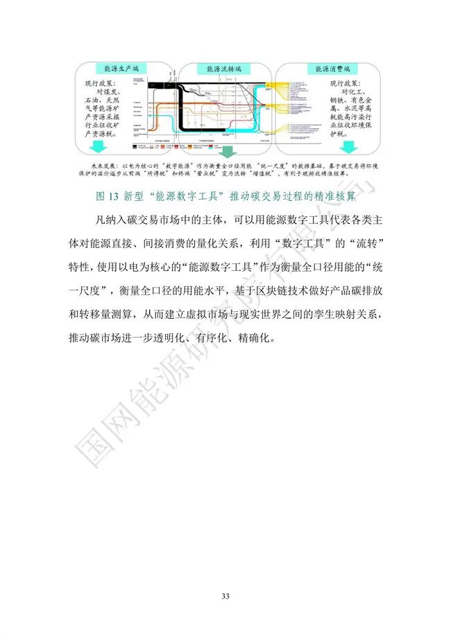 国网能源研究院：能源数字化转型白皮书（2021）