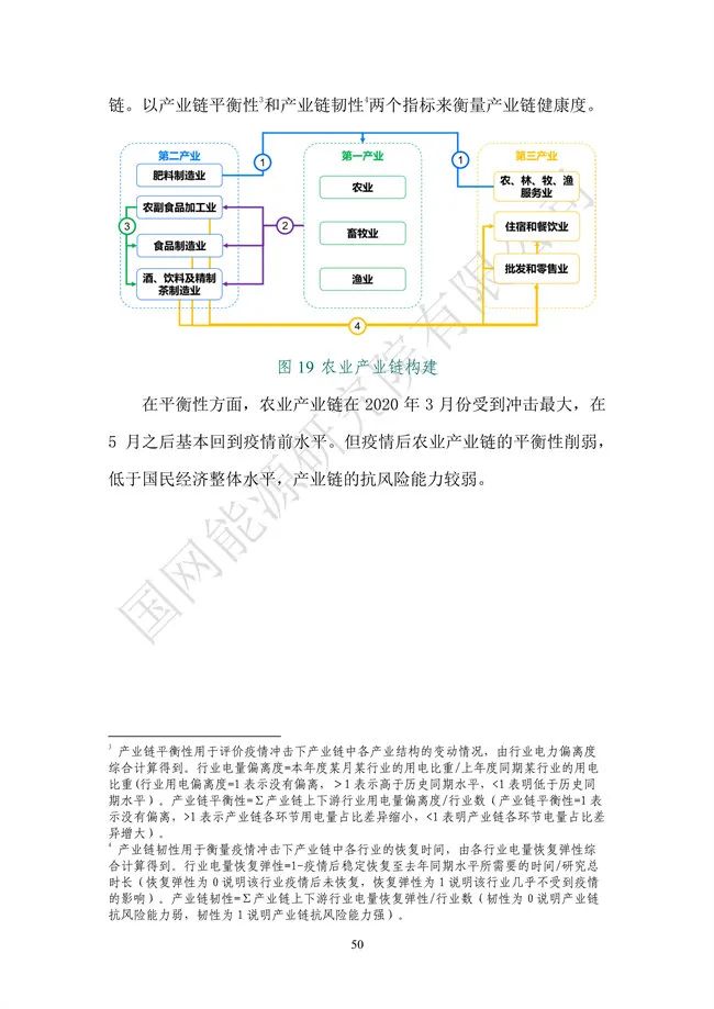 国网能源研究院：能源数字化转型白皮书（2021）