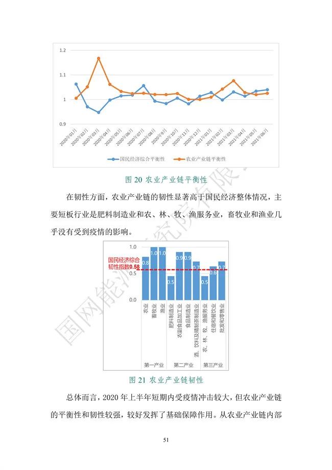 国网能源研究院：能源数字化转型白皮书（2021）