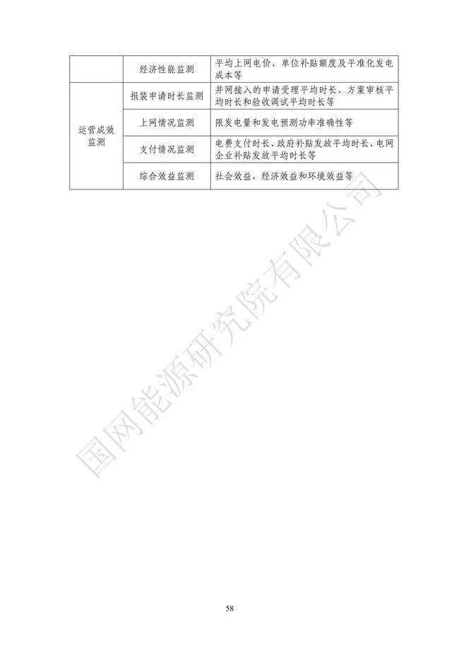 国网能源研究院：能源数字化转型白皮书（2021）