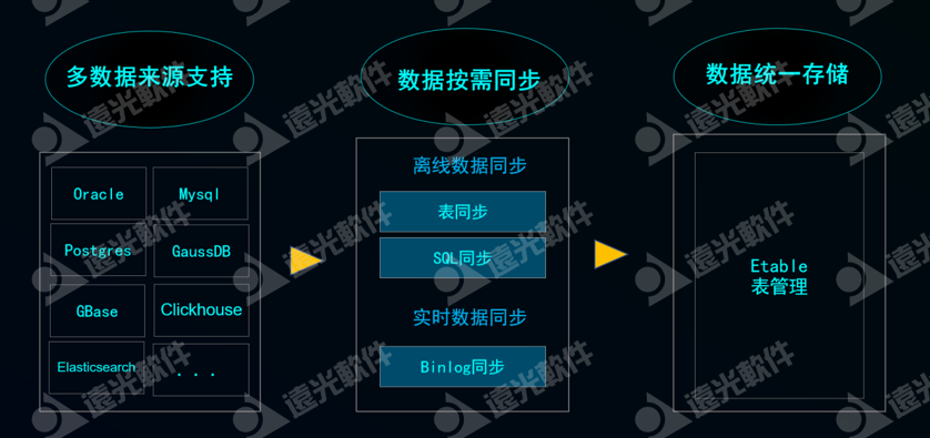 数智畅联·未来无界丨亿万先生数聚2.0发布会圆满落幕