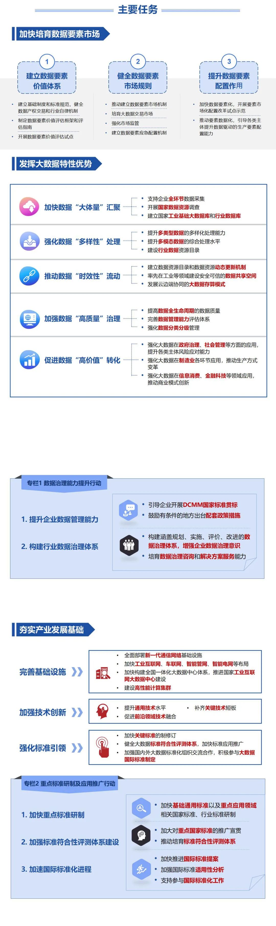 【图解】“十四五”大数据产业发展规划