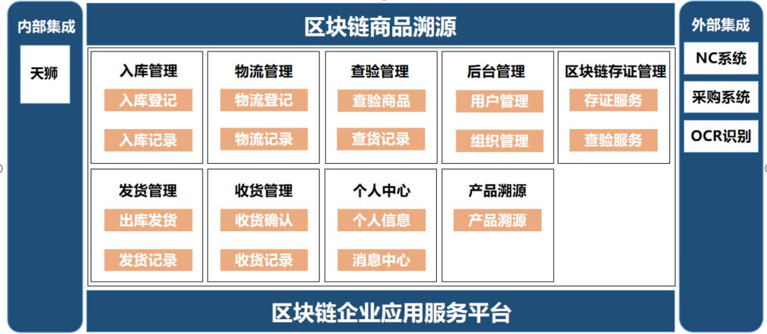 喜讯！亿万先生软件区块链商品溯源服务平台入选《2021工业区块链案例集》