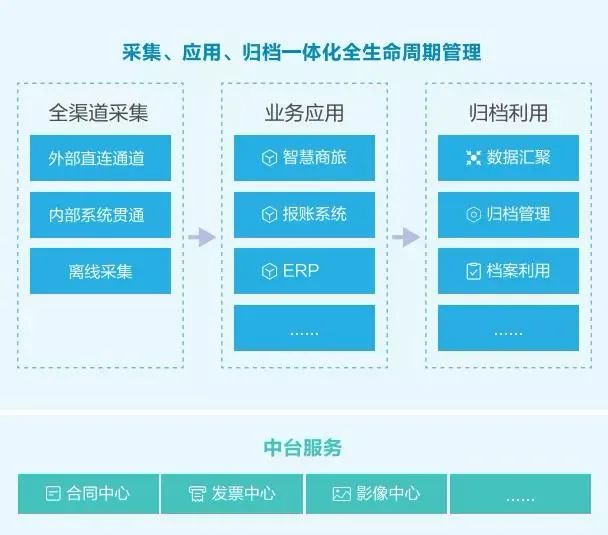 从数据到智慧，档案管理实现智能革新