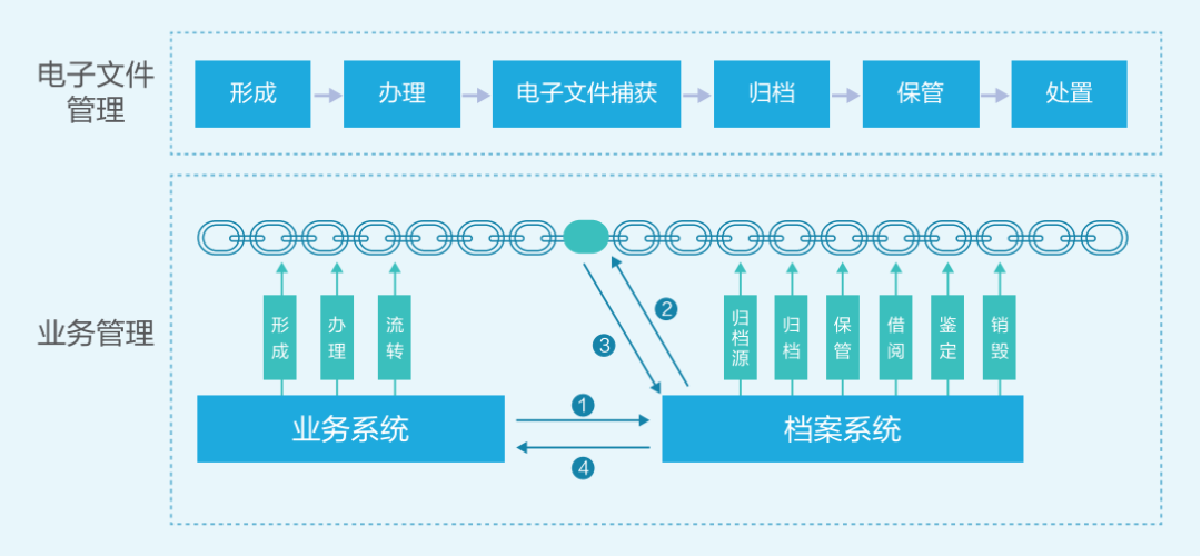 从数据到智慧，档案管理实现智能革新