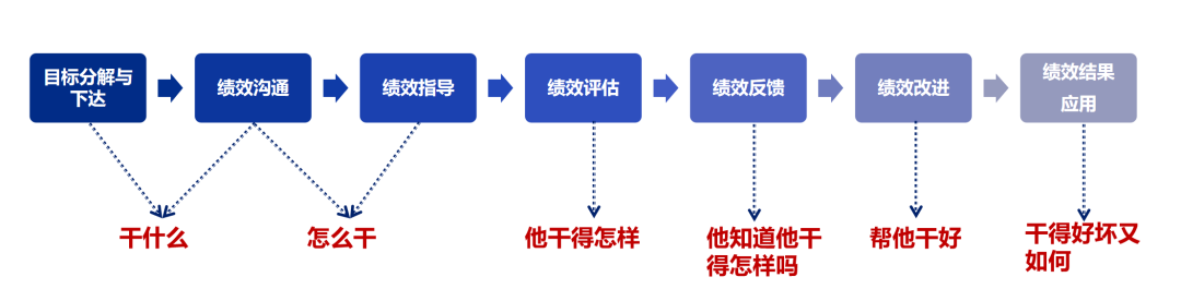 《管见》袁绣华：绩效管理的作用及实现思路