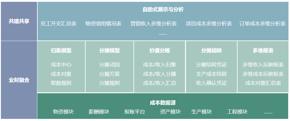 亿万先生多维成本智能分摊系统获评广东优秀软件产品