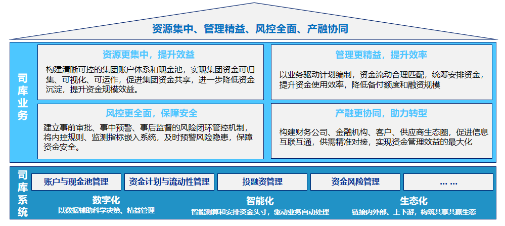 亿万先生全球司库管理系统获评2021年广东省优秀软件产品