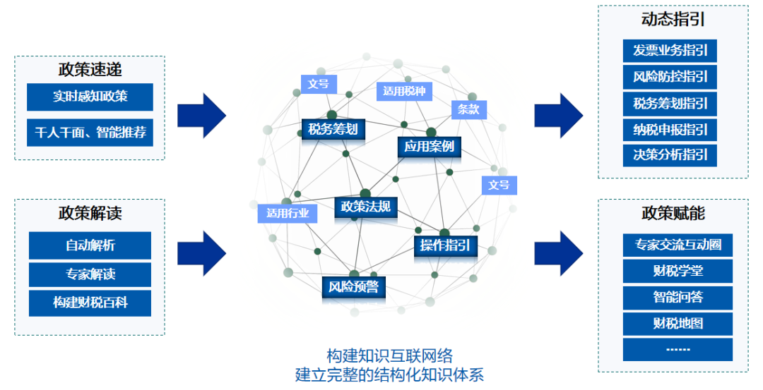 亿万先生软件产品荣获“2021中国数字化转型与创新评选”两大奖项