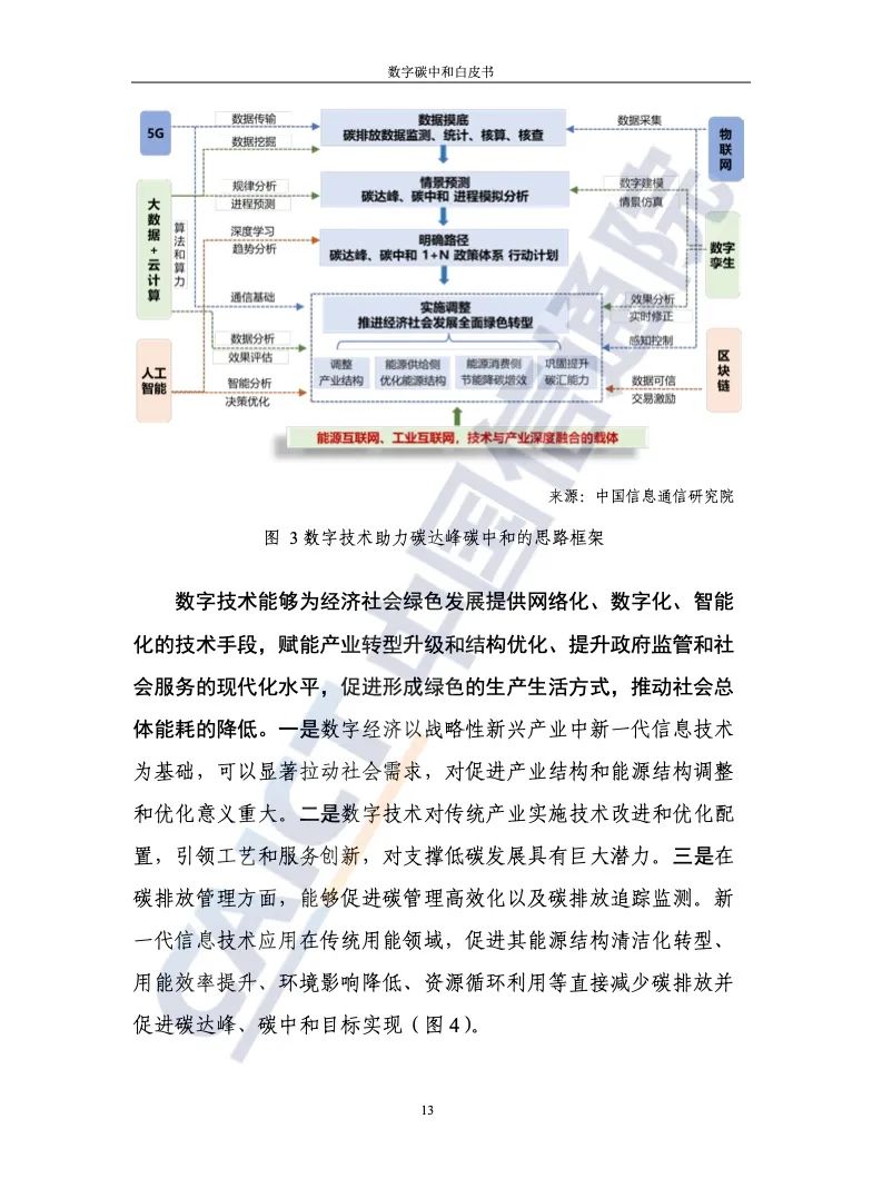 中国信通院：2021年数字碳中和白皮书