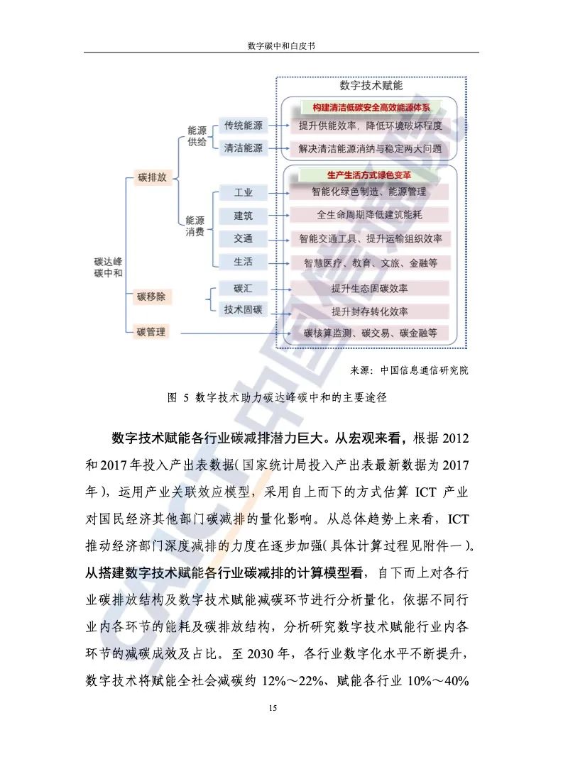 中国信通院：2021年数字碳中和白皮书