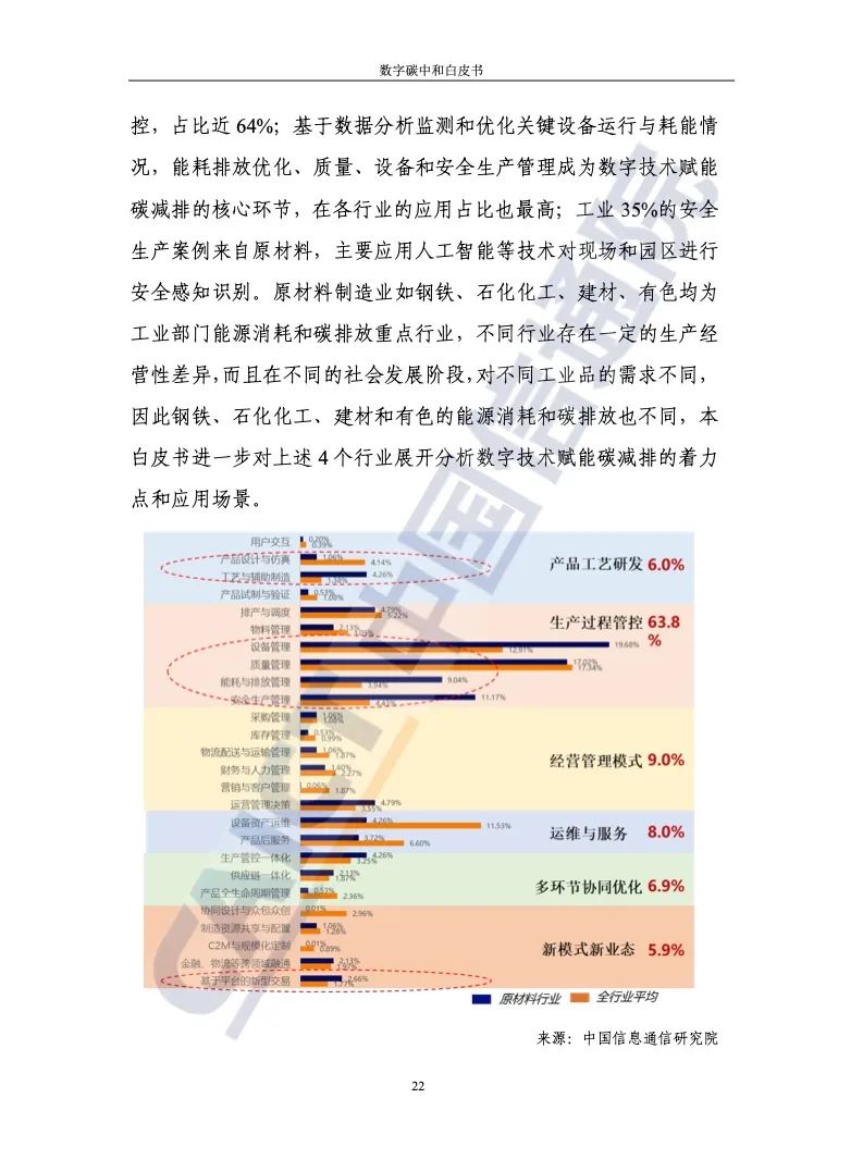 中国信通院：2021年数字碳中和白皮书