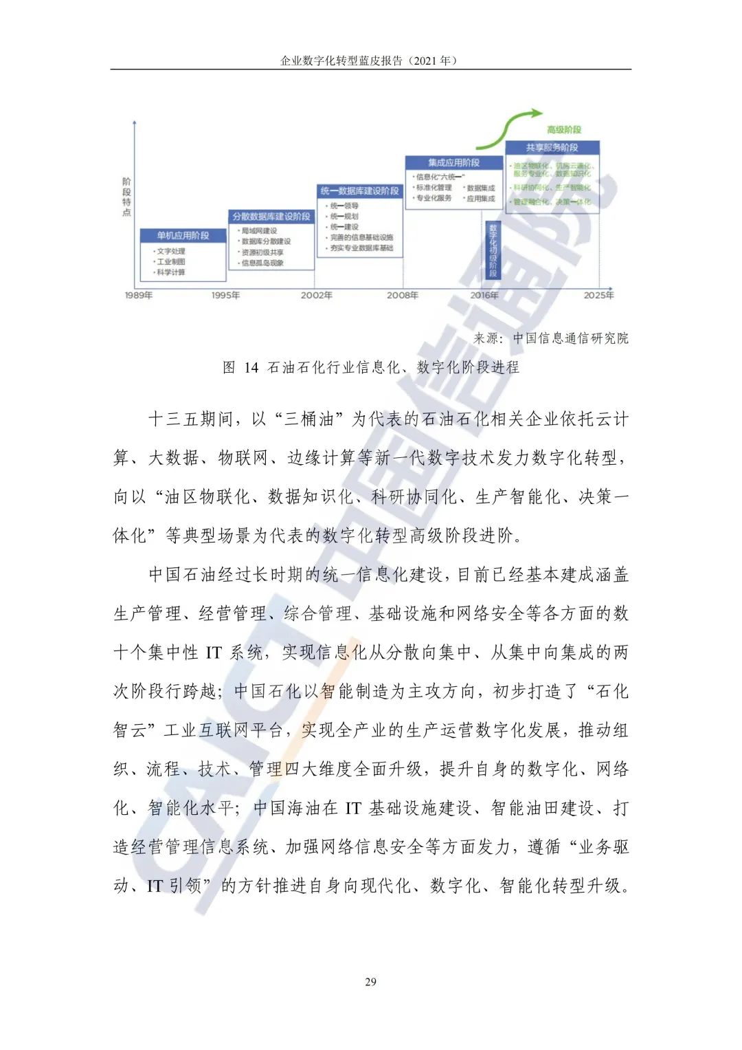 中国信通院：2021年企业数字化转型蓝皮报告