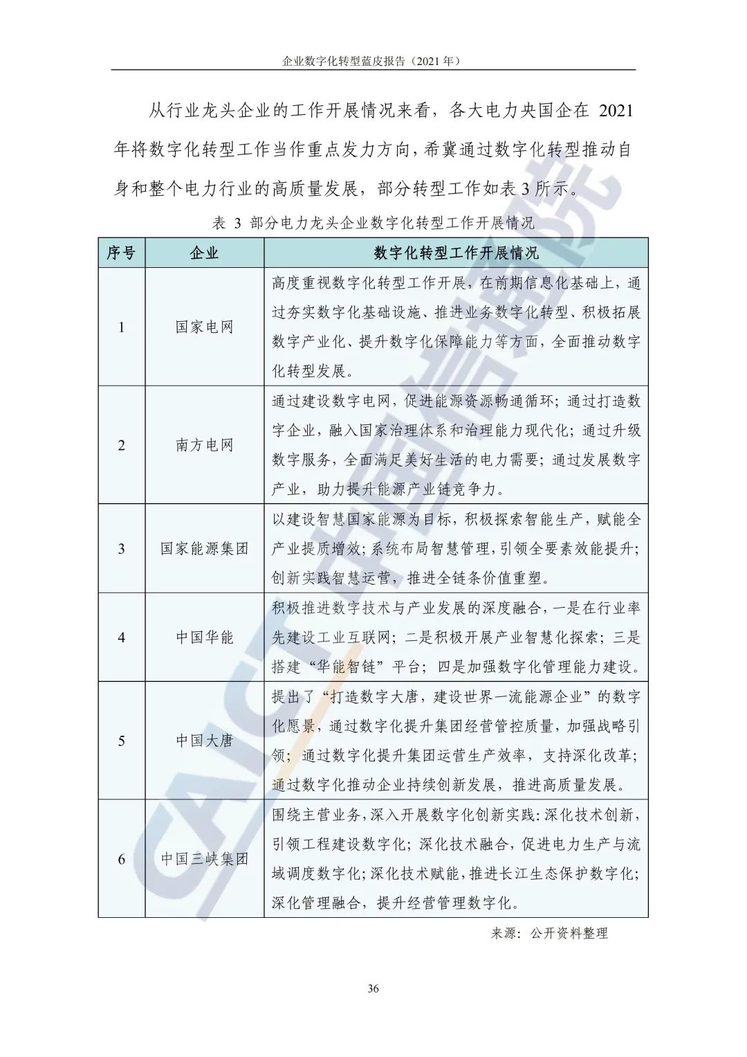 中国信通院：2021年企业数字化转型蓝皮报告