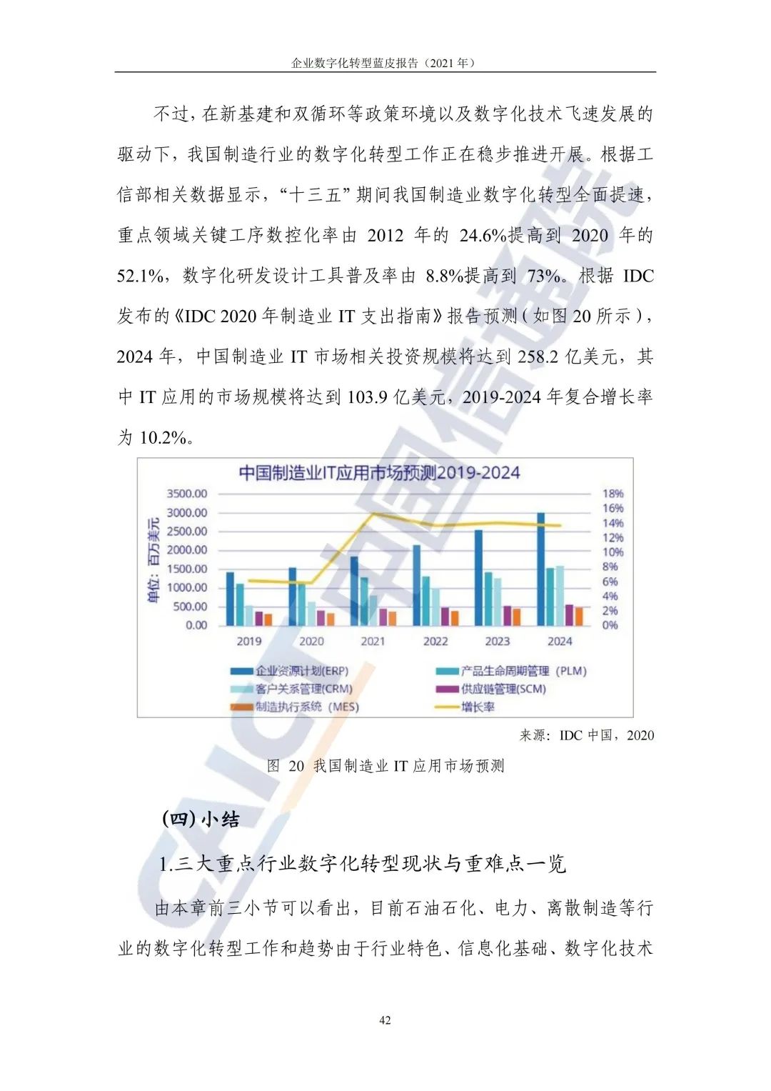 中国信通院：2021年企业数字化转型蓝皮报告