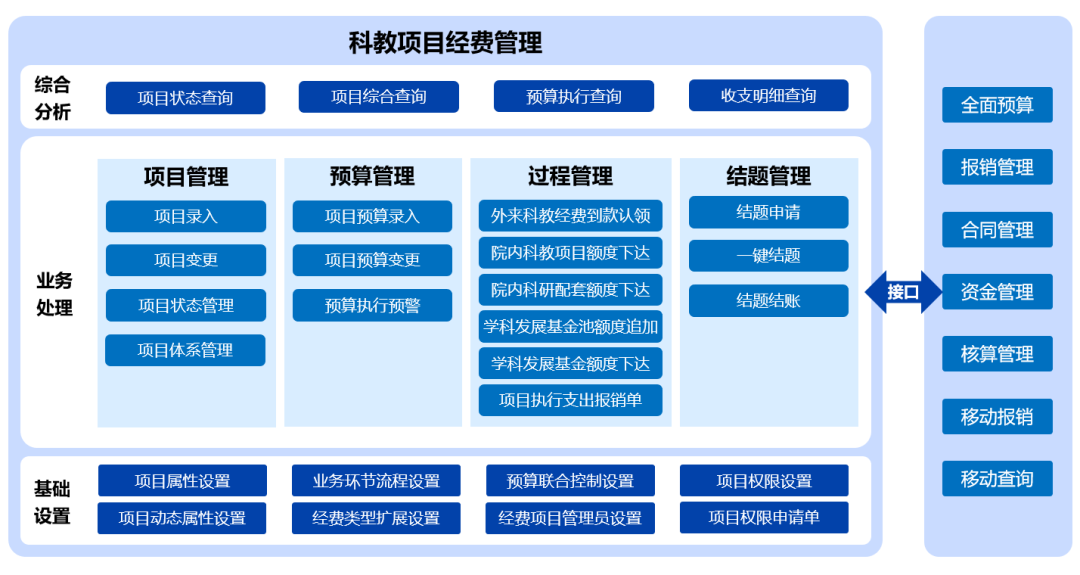 亿万先生科教项目经费管理系统 实现经费轻松管理