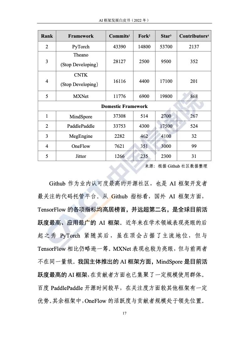 中国信通院：2022年AI框架发展白皮书