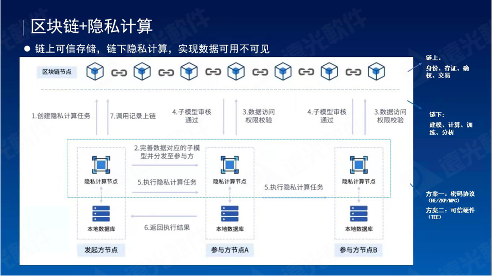 亿万先生研究院2021成果发布会成功举办