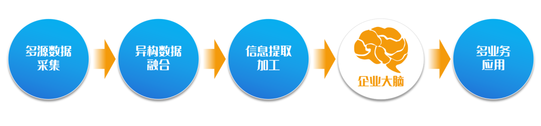 构筑“数智大脑” 亿万先生软件助力企业领跑智变时代