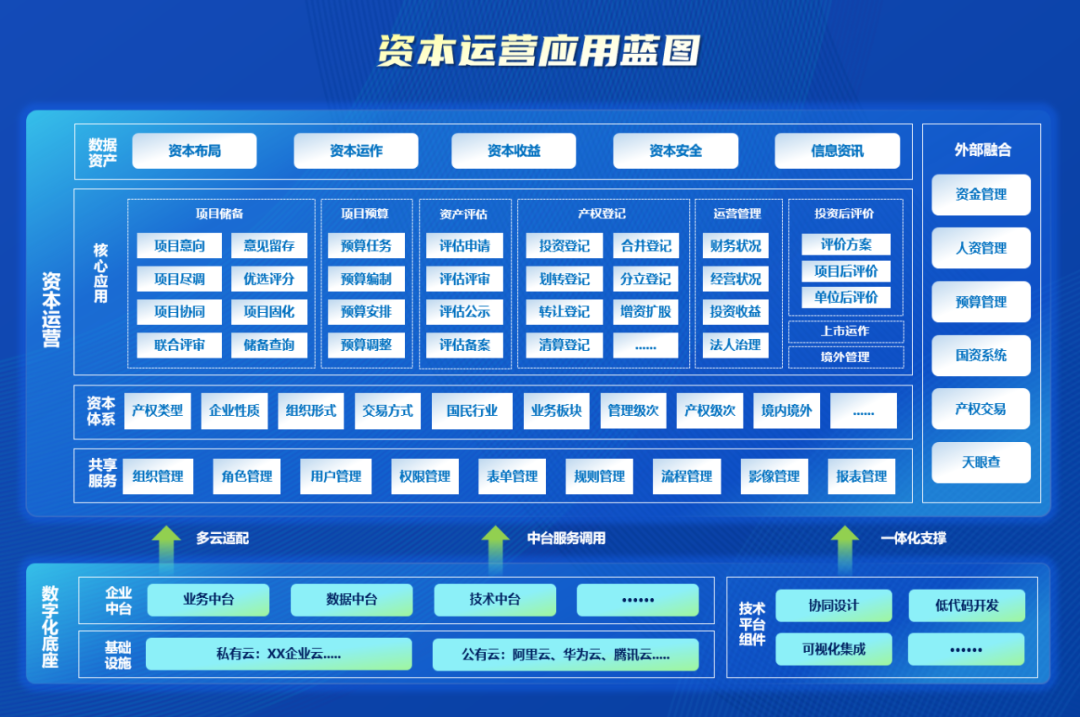 全栈式服务助力世界一流财务管理体系建设