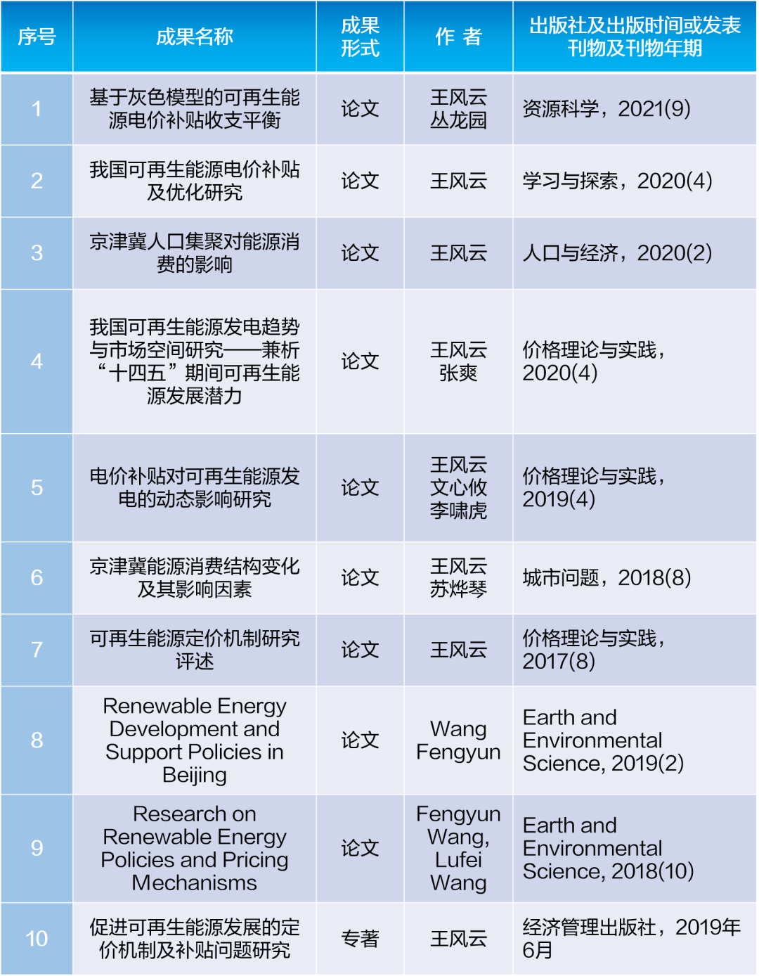 祝贺！亿万先生软件参与的国家社科基金项目顺利结项