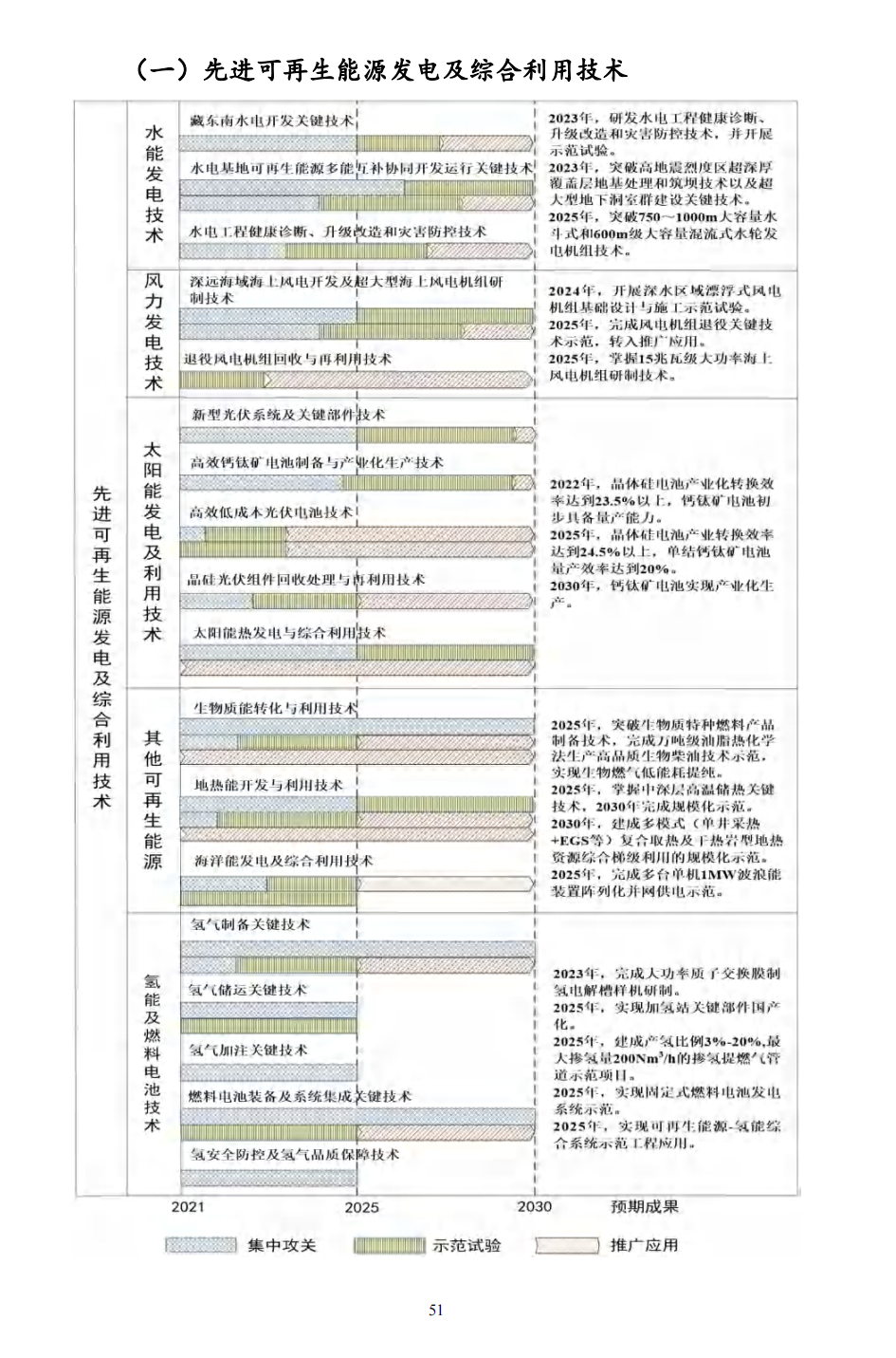 重磅！《“十四五”能源领域科技创新规划》发布