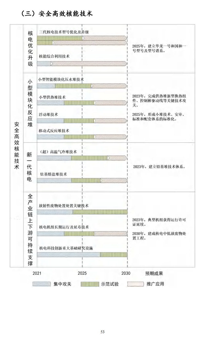 重磅！《“十四五”能源领域科技创新规划》发布