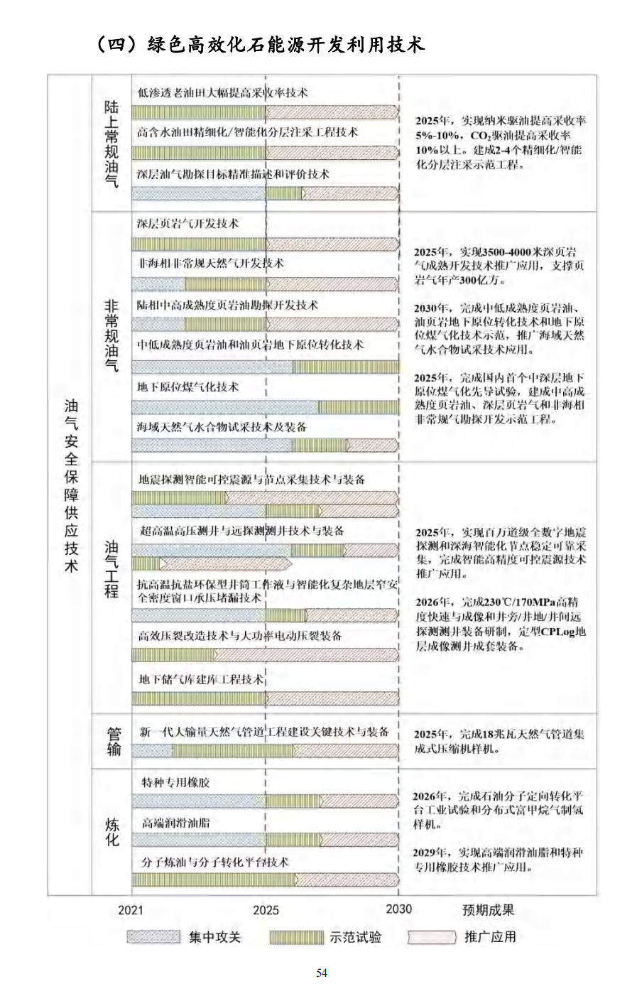 重磅！《“十四五”能源领域科技创新规划》发布