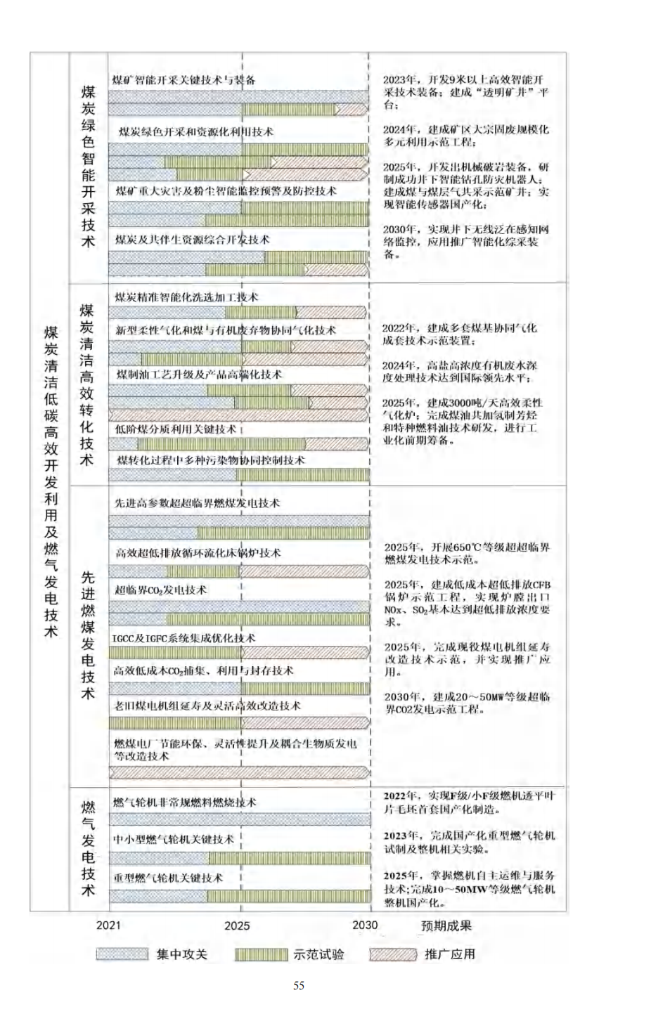 重磅！《“十四五”能源领域科技创新规划》发布