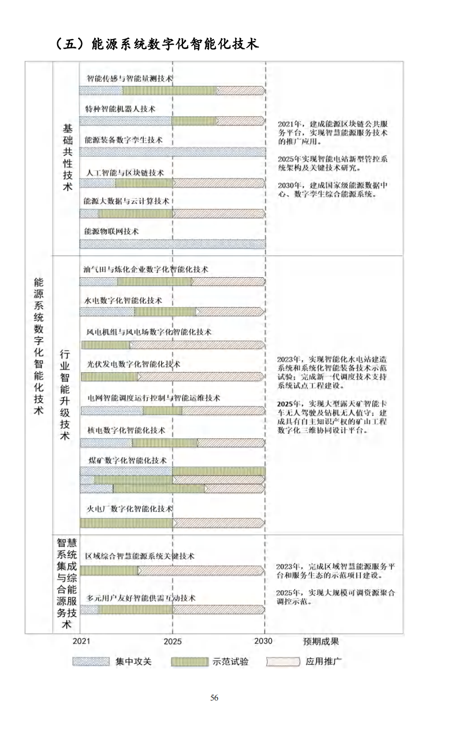 重磅！《“十四五”能源领域科技创新规划》发布