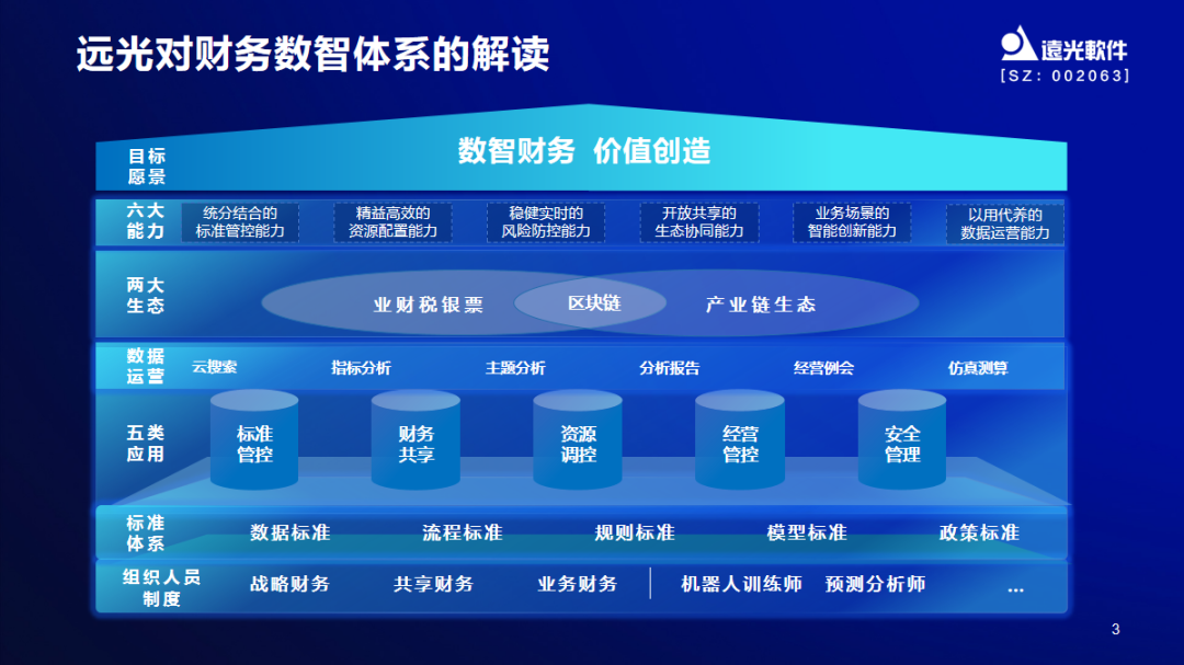 亿万先生软件助力世界一流财务管理体系构建云端峰会圆满落幕