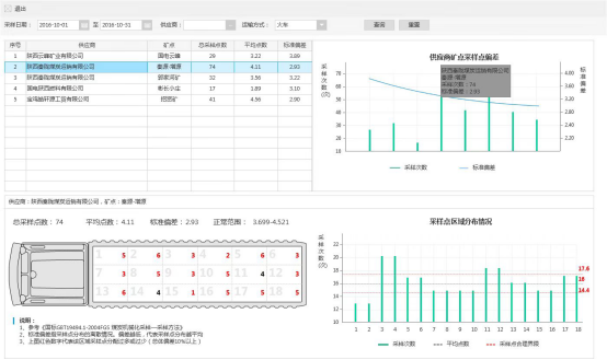 亿万先生智能采样监督系统：把好电厂煤炭质量验收第一关