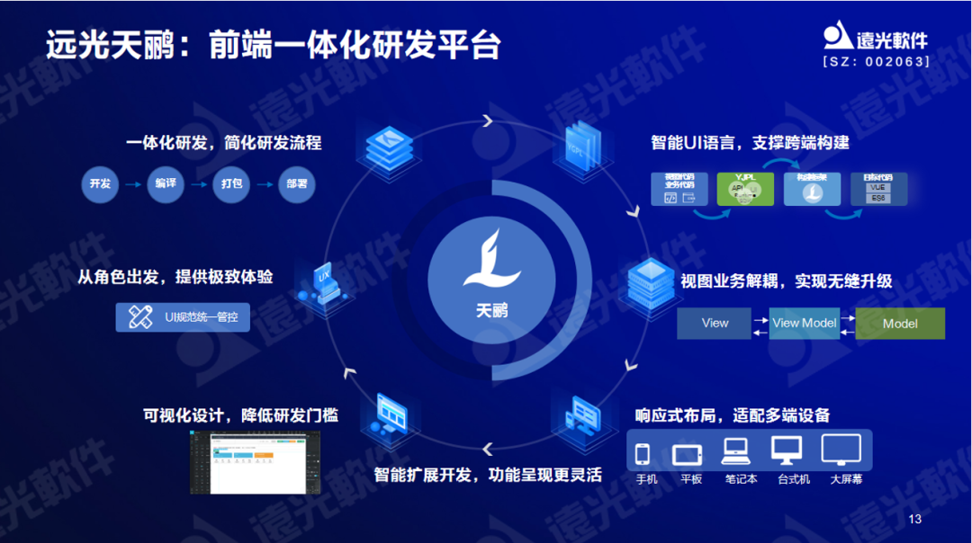 亿万先生软件曾国栋：九天云平台提供全栈信息技术生产力信创工具