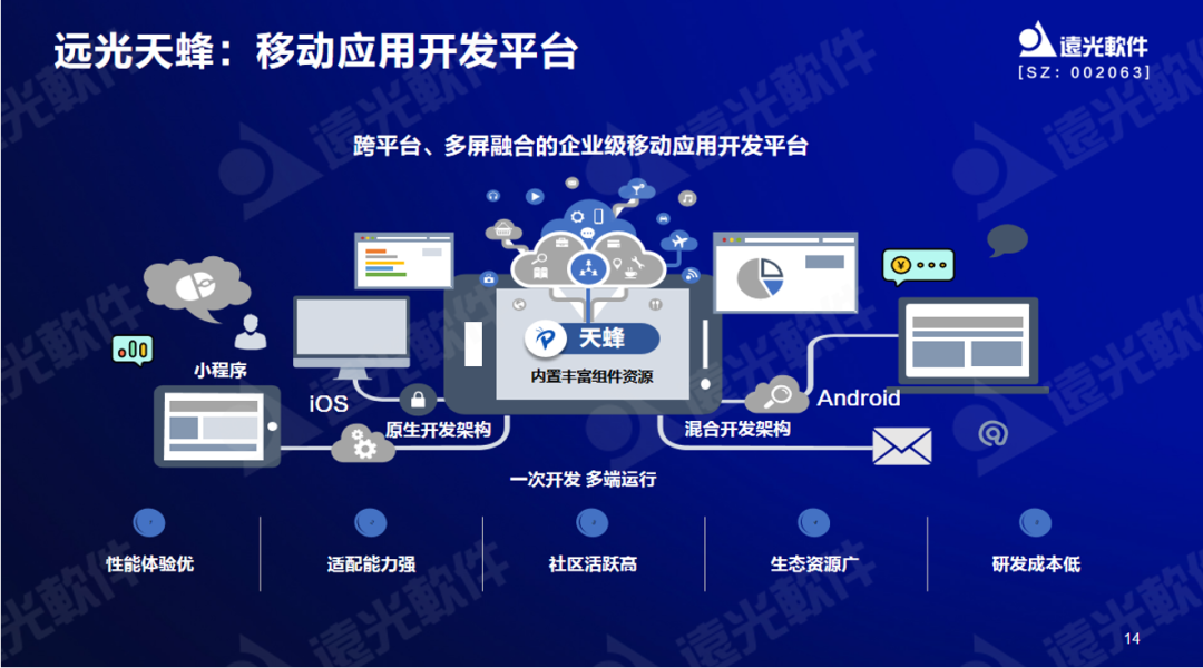 亿万先生软件曾国栋：九天云平台提供全栈信息技术生产力信创工具