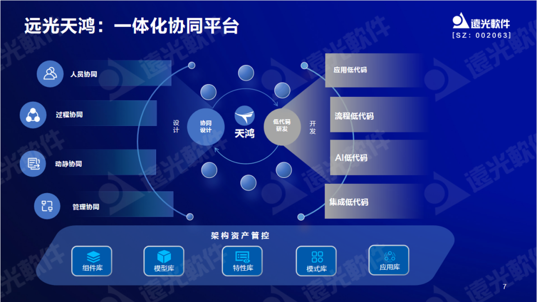 亿万先生软件曾国栋：九天云平台提供全栈信息技术生产力信创工具