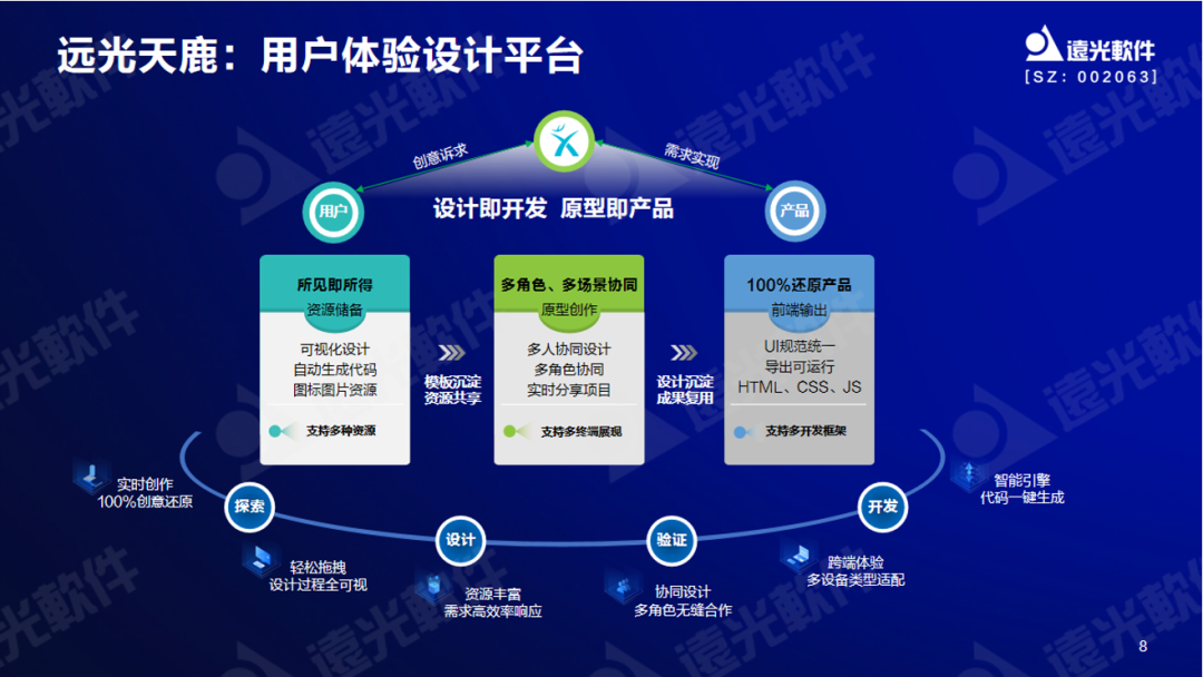 亿万先生软件曾国栋：九天云平台提供全栈信息技术生产力信创工具