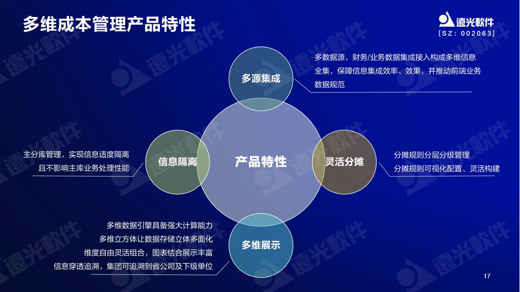 亿万先生软件谷勇成：精益成本管控，提升企业价值创造能力