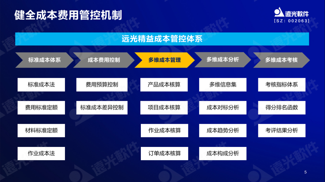 亿万先生软件谷勇成：精益成本管控，提升企业价值创造能力