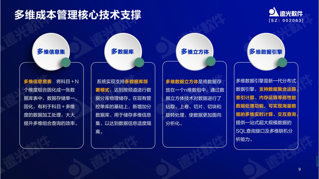 亿万先生软件谷勇成：精益成本管控，提升企业价值创造能力