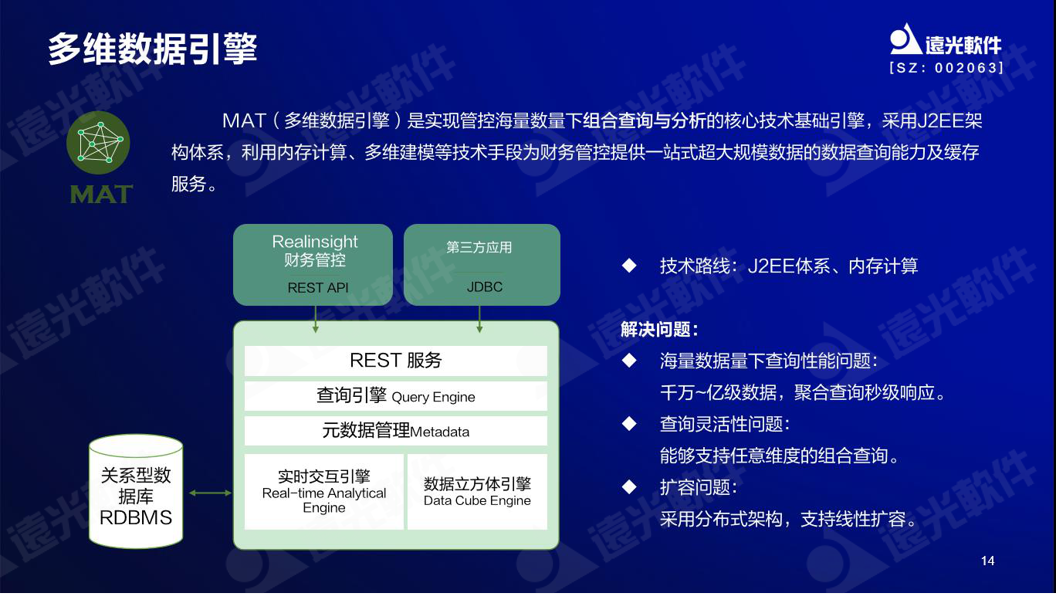 亿万先生软件谷勇成：精益成本管控，提升企业价值创造能力