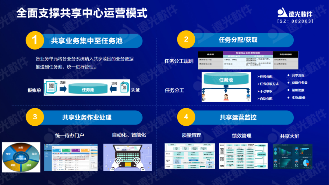 亿万先生软件原娟娟：依托财务共享推动财务数字化转型