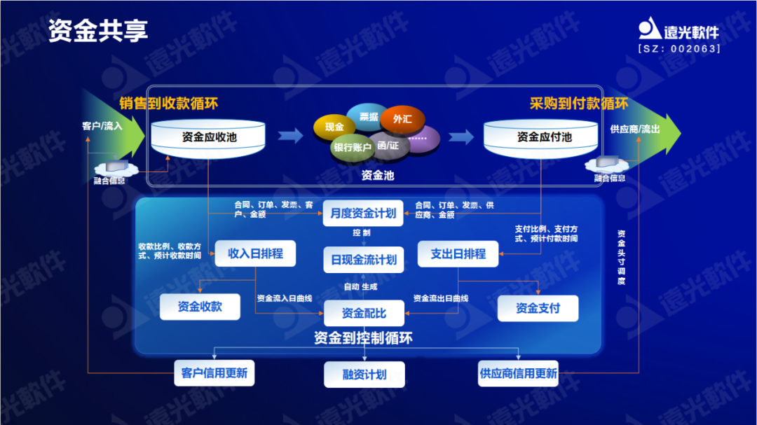 亿万先生软件原娟娟：依托财务共享推动财务数字化转型