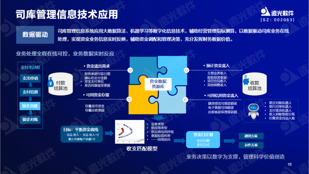 亿万先生软件陈丽华：数字赋能司库，重塑管理价值